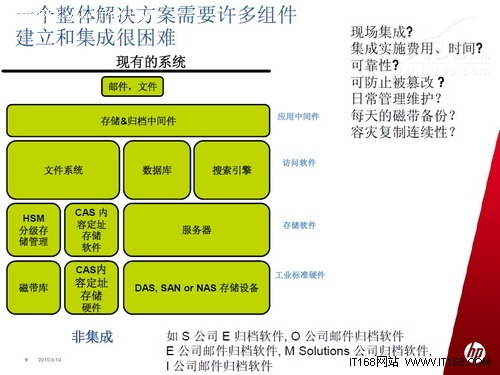 惠普的杀手锏：集成归档平台IAP