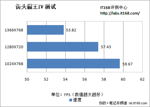 5款3D游戏检验Z115游戏性能