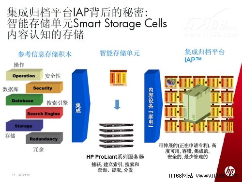 邮件归档市场火爆 惠普IAP锁定高端用户