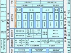 情景导购：政务信息资源共享交换平台