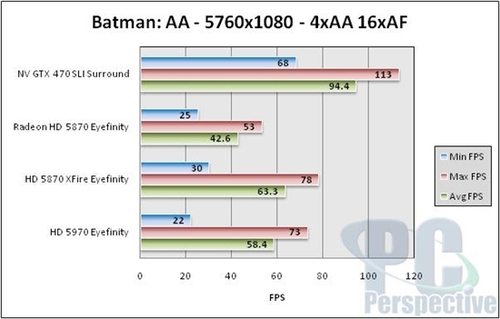 GTX470双卡非3D多屏幕性能测试：一