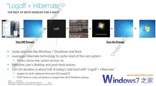 微软官方确认Windows 8系统将极速开启