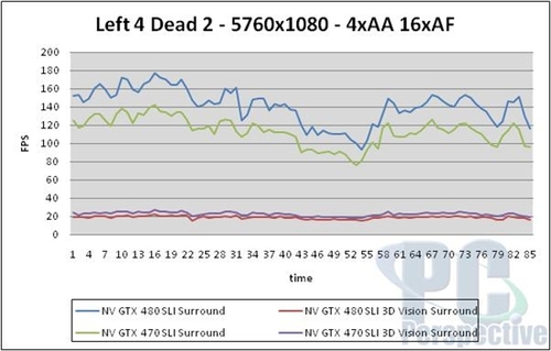 GTX470双卡3D多屏幕性能测试：二