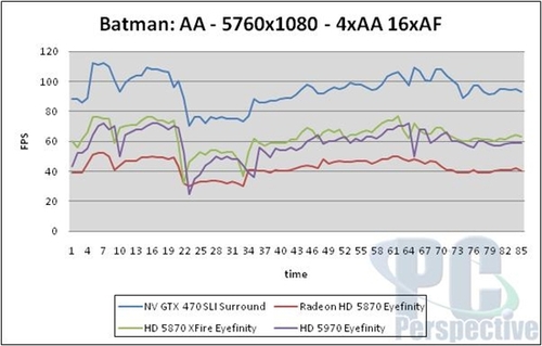 GTX470双卡非3D多屏幕性能测试：一