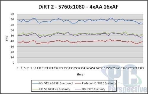 性能测试之GTX 480 SLI