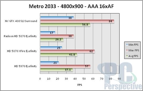 测试：Left 4 Dead 2、地铁2033