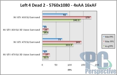 GTX470双卡3D多屏幕性能测试：二