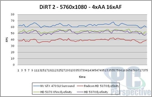 GTX470双卡非3D多屏幕性能测试：一