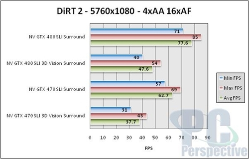 GTX470双卡3D多屏幕性能测试：一