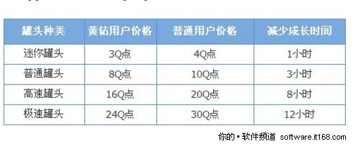 玩家必看 高手详解QQ牧场新道具—罐头