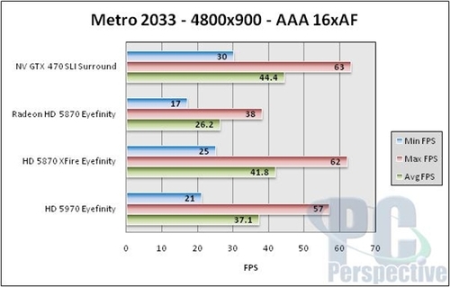 GTX470双卡非3D多屏幕性能测试：二