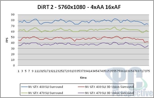 GTX470双卡3D多屏幕性能测试：一