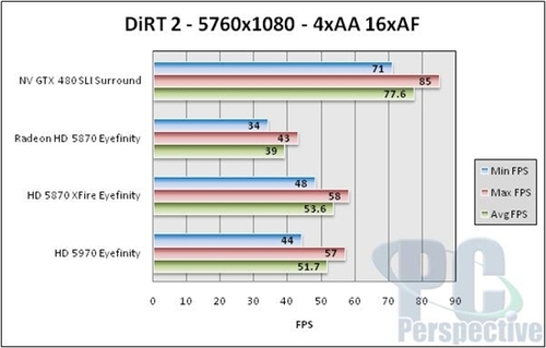 性能测试之GTX 480 SLI