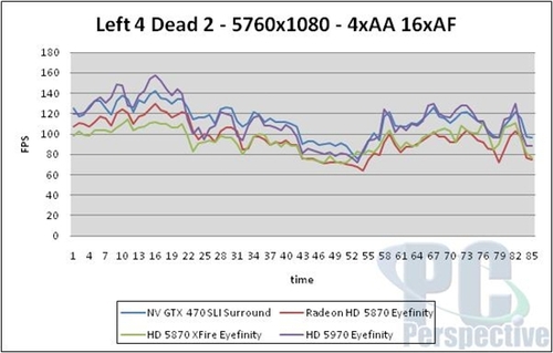 GTX470双卡非3D多屏幕性能测试：二