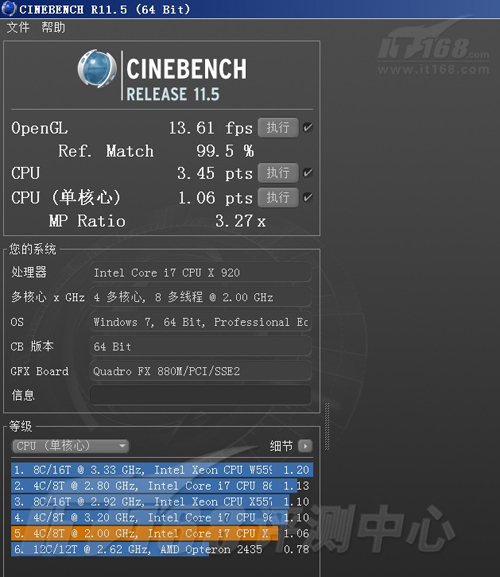 CineBench R11.5性能测试 