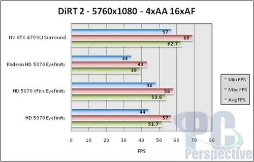 GTX470双卡非3D多屏幕性能测试：一