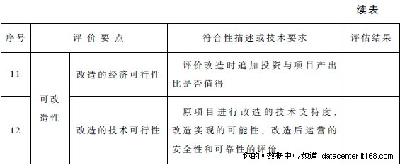 2.3.2. 数据中心可持续发展评价