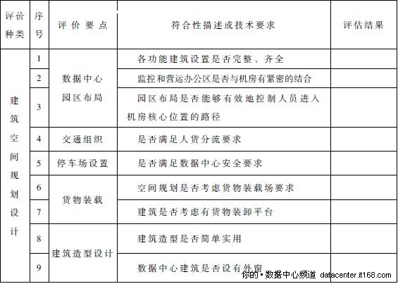 2.3.2. 数据中心可持续发展评价