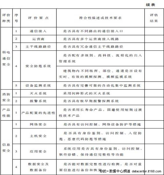 2.3.2. 数据中心可持续发展评价