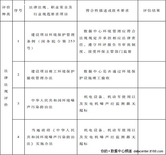 2.3.2. 数据中心可持续发展评价