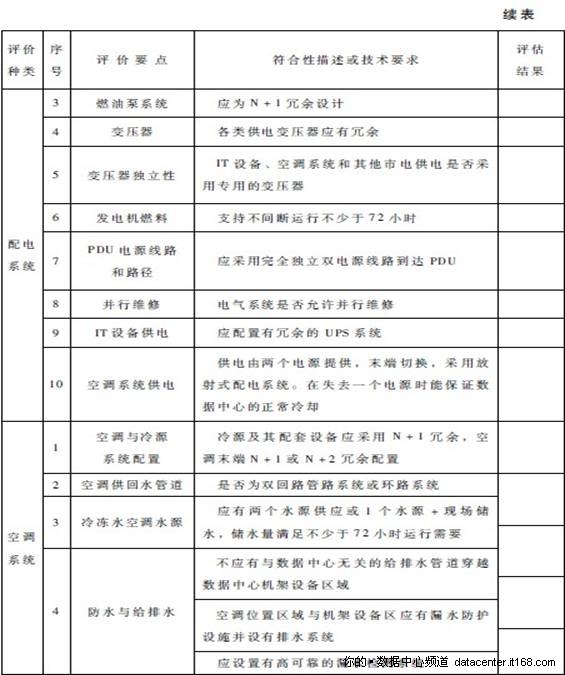 2.3.2. 数据中心可持续发展评价