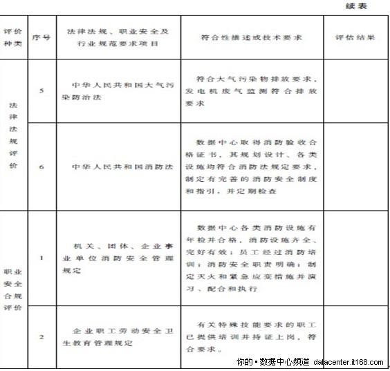 2.3.2. 数据中心可持续发展评价