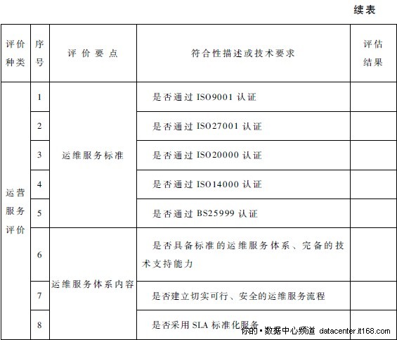 2.3.2. 数据中心可持续发展评价