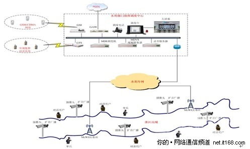 多媒体调度如何实现对水库大坝防洪调度