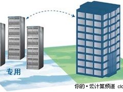 以“蓝云”为例 解读私有云架构和技术