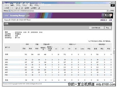 佳能文件流程解决方案