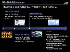 深化智慧系统战略 IBM领航工作负载优化