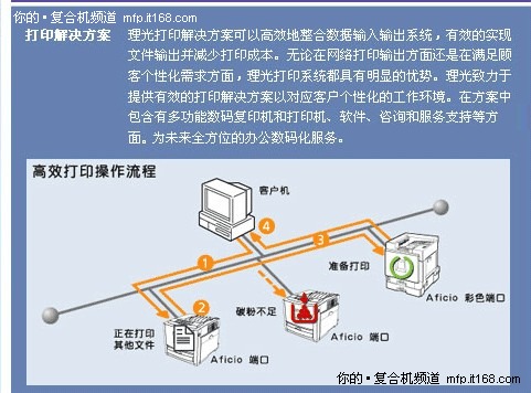 理光智能化管理与低成本并进