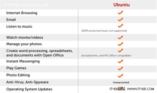 Ubuntu 10.10代号狐獴：力争轻量级OS