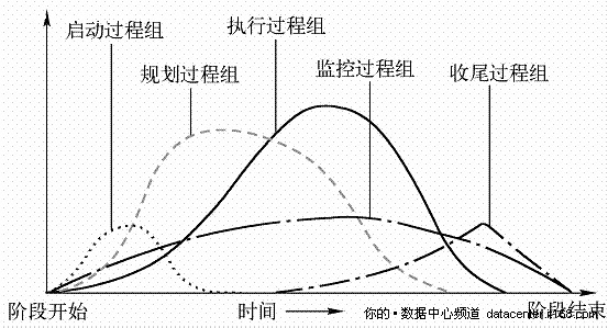 5.2.3. 施工管理