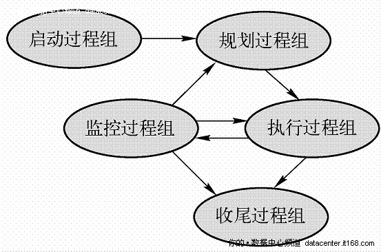 5.2.3. 施工管理