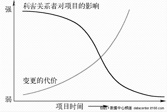 5.2.3. 施工管理