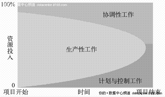 5.2.3. 施工管理