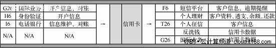 6.2.3. 运维管理的流程要求