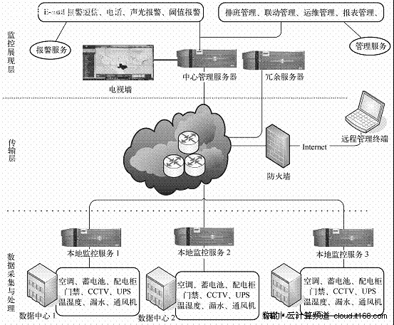 6.2.4. 运维管理的信息化要求