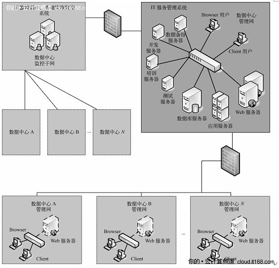 6.2.4. 运维管理的信息化要求