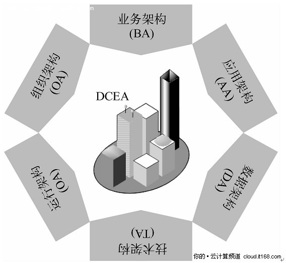 6.4.3. 建立高度自动化的运维管理