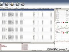 精细流量控制，大秦房地产选免疫网络