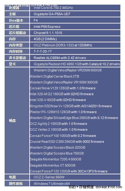 测试方法，测试系统和工具