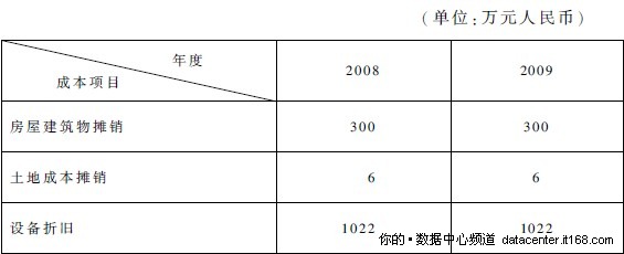 7.3 数据中心建设及运营案例介绍