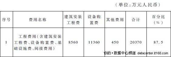 7.3 数据中心建设及运营案例介绍