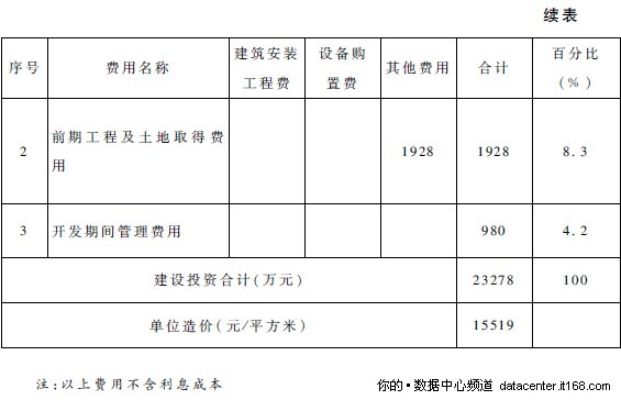 7.3 数据中心建设及运营案例介绍