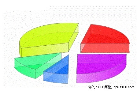 万元装机争议多？多套主机配置挨个详解