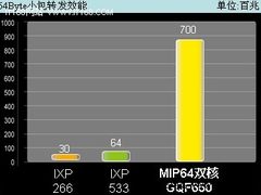 网吧老板告白:多核路由成网吧大势所趋 