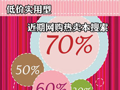低价实用型 近期网购热卖笔记本大搜索