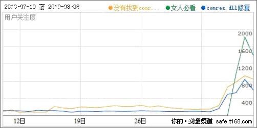 找不到Comres.dll，是